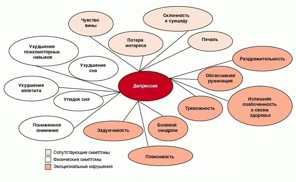 лечение депрессий лечение депрессий